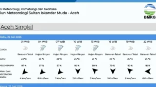 Prakiraan Cuaca Rabu 22 Juli 2026, Aceh Singkil Diprediksi Hujan