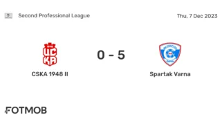 Prediksi Skor Spartak Trnava vs CSKA 1948: Duel Perdana di Liga Konferensi UEFA
