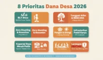 Prioritas Penggunaan Dana Desa Menurut Peraturan Pemerintah