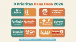 Prioritas Penggunaan Dana Desa Menurut Peraturan Pemerintah