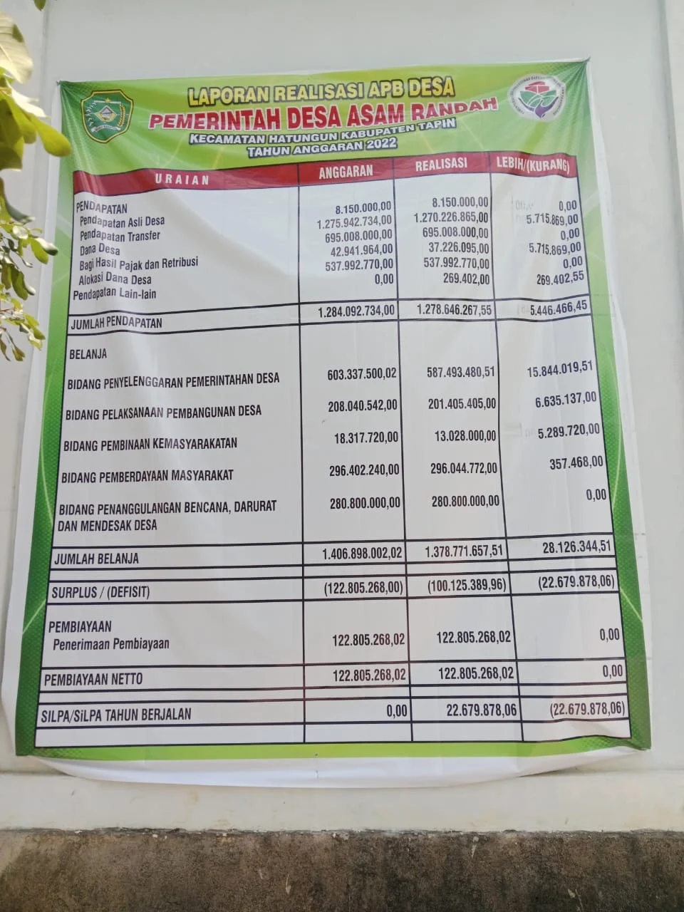 Proses Pelaporan yang Menjamin Transparansi Dana Desa