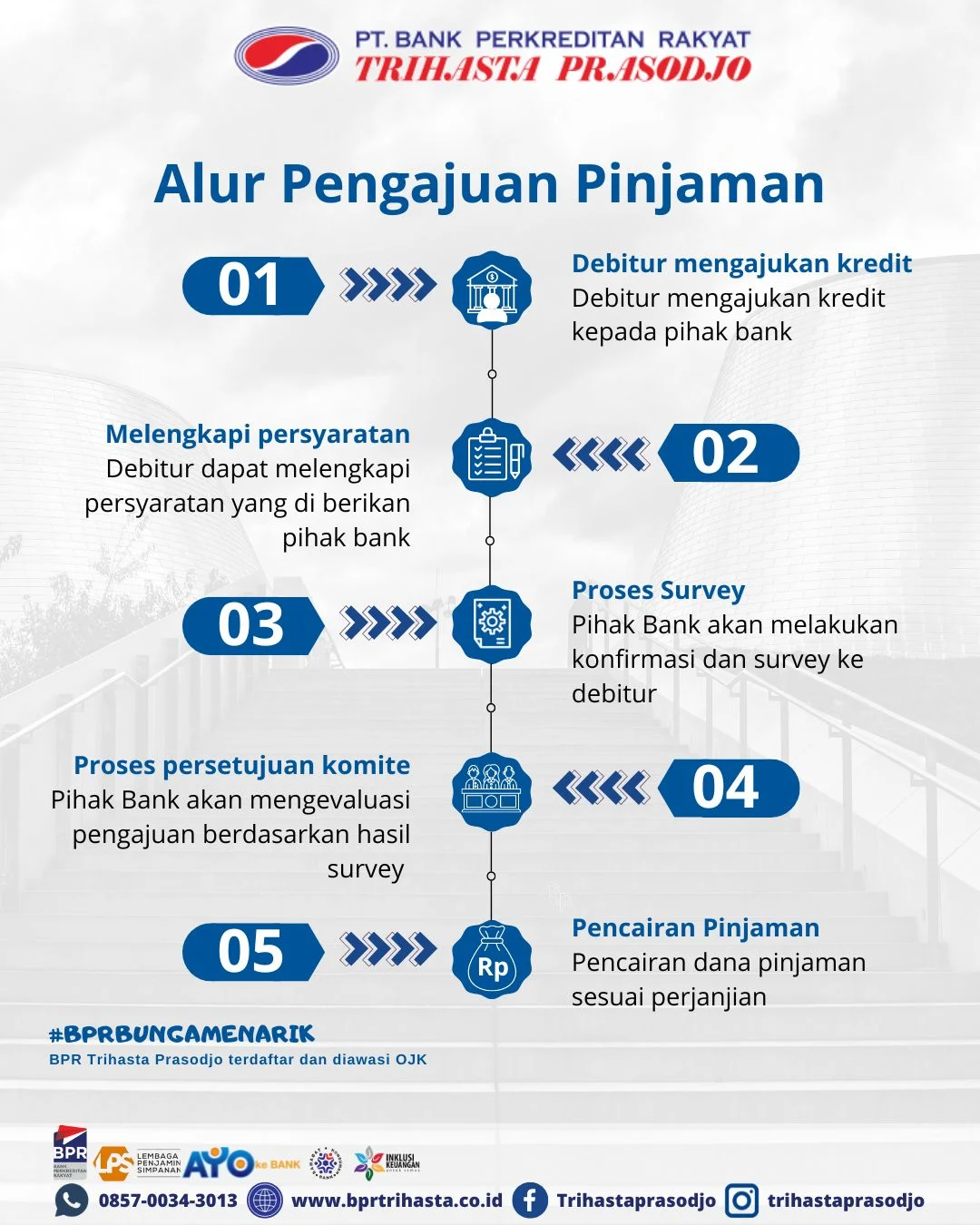 Proses Pengajuan dan Pencairan Dana