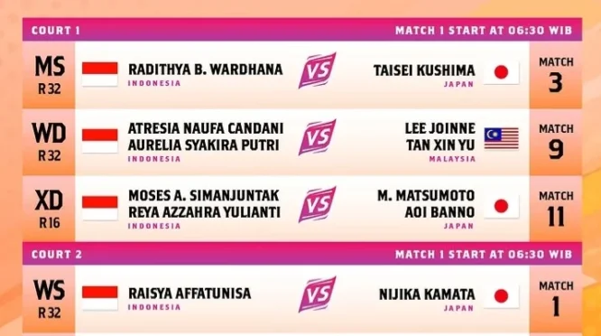 Radithya Wardhana Melaju ke Babak 16 Besar Kejuaraan Asia Junior 2026