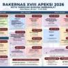 Rakernas APEKSI 2026: Wali Kota Sepakat 9 Rekomendasi untuk Pemerintah Pusat