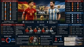 Spanyol vs Argentina di Final Piala Dunia 2026: Wasit, Tiket, dan Venue