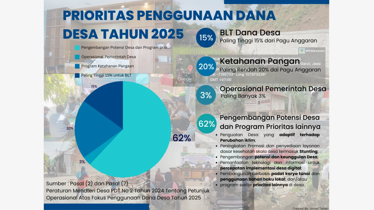 Studi Kasus: Implementasi Prioritas Penggunaan Dana Desa di 3 Kabupaten