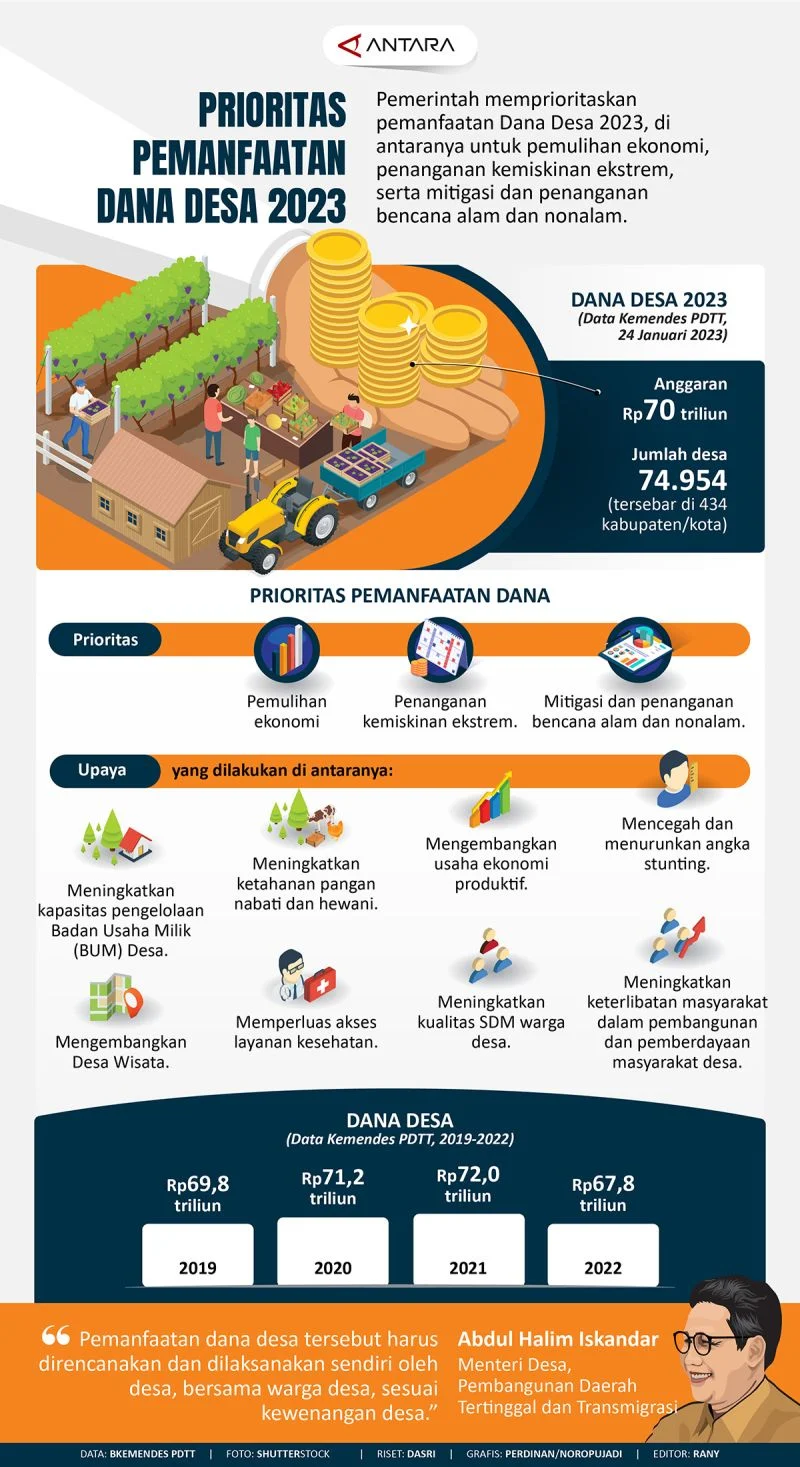 Tips Mengoptimalkan Penggunaan Dana Desa