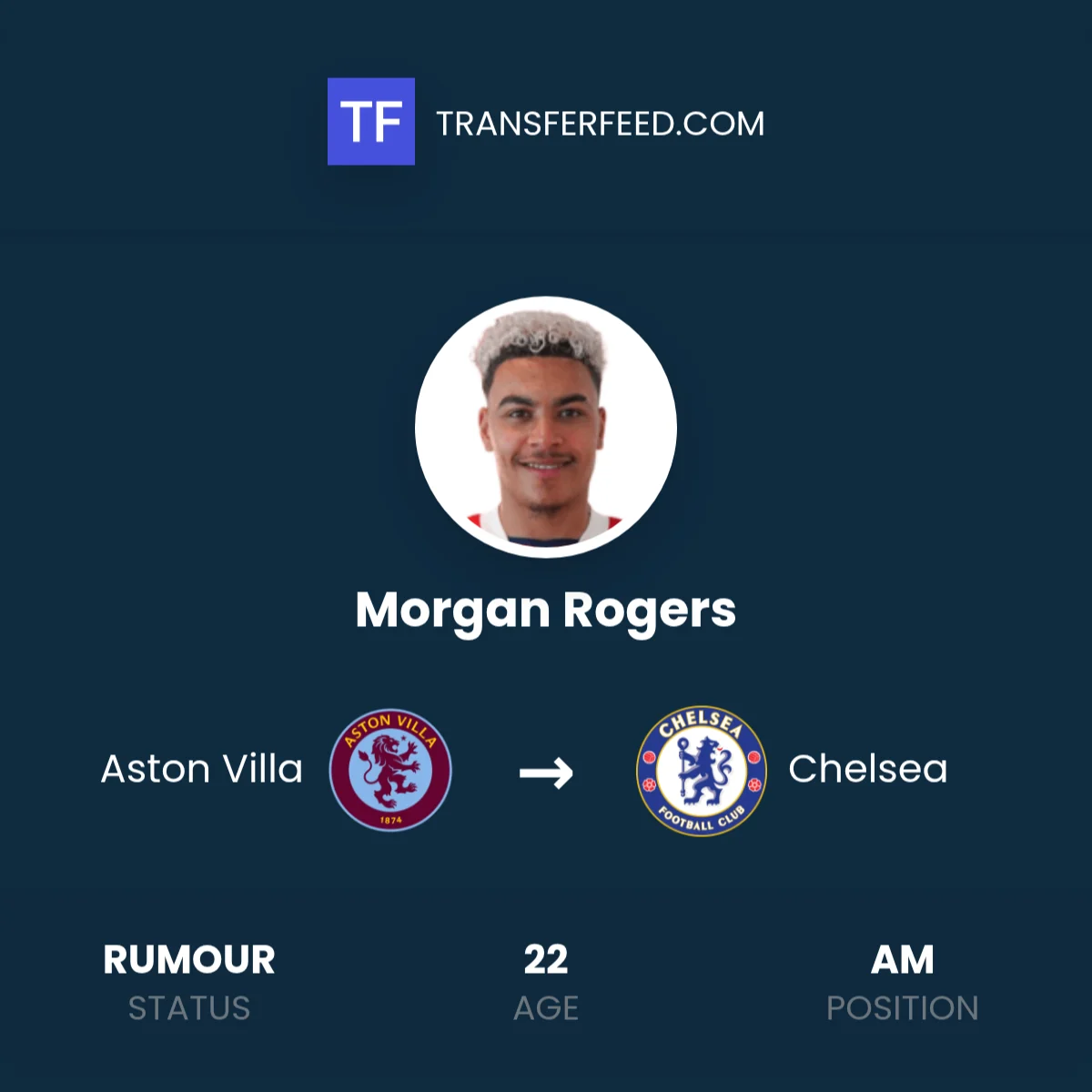Transfer Morgan Rogers ke Chelsea: Rekor Termahal Inggris dan Kontroversi yang Mengiringinya
