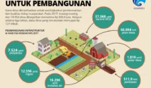 Tujuan Dana Desa: Mendorong Pembangunan Berkelanjutan