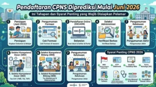Update Terbaru CPNS 2026: Jadwal, Persyaratan, dan Isu Penting Terkini