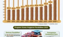 Verifikasi Ulang Penerima Program Makan Bergizi Gratis dan Keputusan MK soal Anggaran Pendidikan