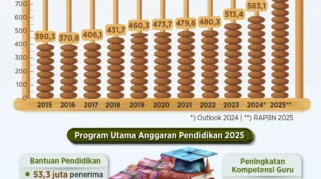 Verifikasi Ulang Penerima Program Makan Bergizi Gratis dan Keputusan MK soal Anggaran Pendidikan