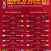 Victor Lindelöf Pimpin Swedia Hadapi Prancis di Babak 32 Besar Piala Dunia 2026