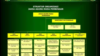 Wakil Jaksa Agung RI: Profil dan Peran dalam Struktur Kejaksaan Agung