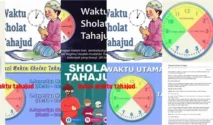 Waktu Subuh dan Batas Pelaksanaan Salat Tahajud: Panduan Lengkap untuk Umat Muslim
