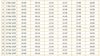 Waktunya Jumatan! Cek Jadwal Sholat Surabaya Hari Ini 31 Juli 2026