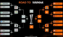 2026-2027 Europa League: Prediksi dan Analisis Pertandingan PAOK vs Anderlecht