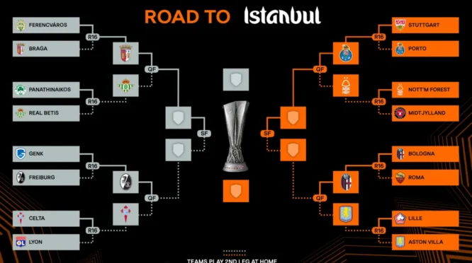 2026-2027 Europa League: Prediksi dan Analisis Pertandingan PAOK vs Anderlecht