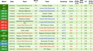 Analisis Lengkap Prediksi Skor Urawa Red Diamonds vs Sanfrecce Hiroshima di J1 League 2026
