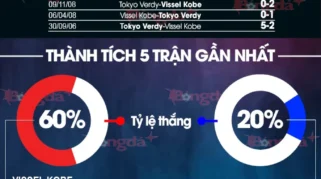 Analisis Pertandingan Vissel Kobe vs FC Tokyo: Statistik, Rekor Pertemuan, dan Prediksi Skor J League 2026