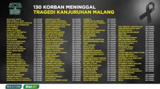 Daftar Nama 7 Korban Meninggal dan Kronologi Tragedi Drag Race Maut di Kotamobagu