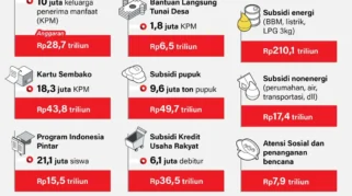 Digitalisasi Perlindungan Sosial Tingkatkan Efisiensi dan Hemat Anggaran Negara hingga Ratusan Triliun Rupiah