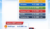 Harga BBM Pertamina Turun Mulai 1 Agustus 2026, Cek Daftar Terbaru Pertalite hingga Pertamax