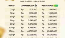 Harga Emas Antam dan Pegadaian Naik di Akhir Pekan, Ini Daftar Lengkapnya