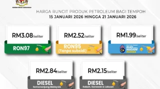 harga minyak