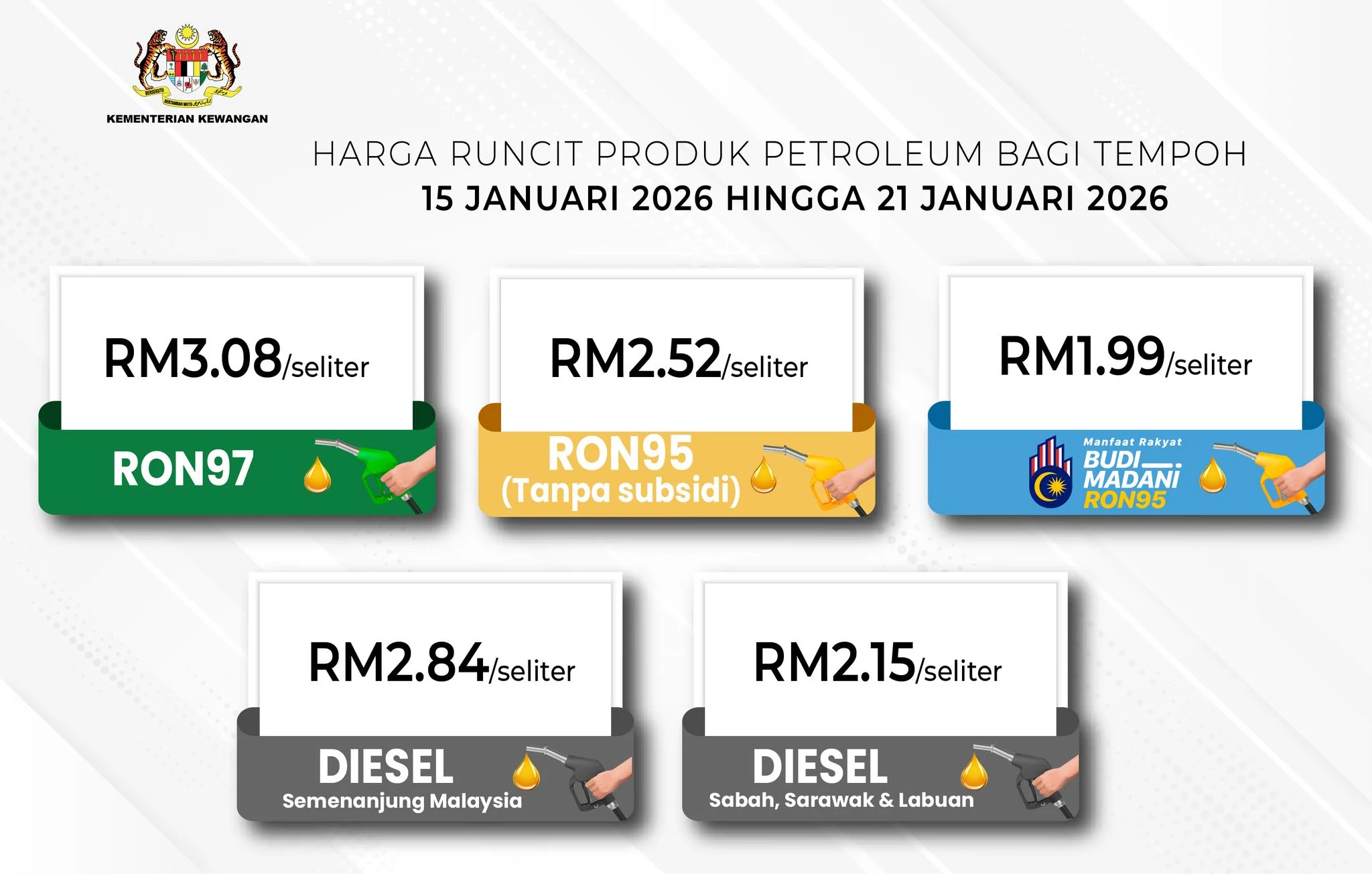 harga minyak
