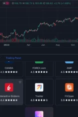 IIM Tiruchi Gandeng TradingView untuk Pengajaran Pasar Keuangan yang Lebih Praktis