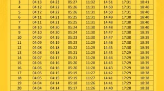 Jadwal Sholat Surabaya 21 Agustus 2026 dan Bacaan Niat Lengkap Lima Waktu