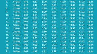 Jadwal Sholat Surabaya Hari Ini dan Waktu Zuhur untuk Jumatan 28 Agustus 2026