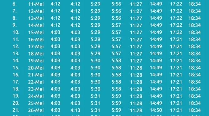 Jadwal Sholat Surabaya Hari Ini dan Waktu Zuhur untuk Jumatan 28 Agustus 2026