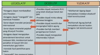 Kabinet Bayangan: Sistem Check and Balance yang Sesungguhnya