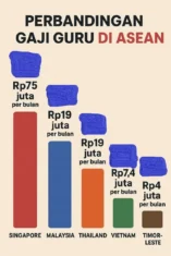 Kebijakan Gaji Guru di RAPBN 2027 dan Dampak Transfer Pemain dalam Dunia Sepak Bola
