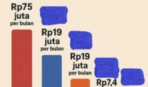 Kebijakan Gaji Guru di RAPBN 2027 dan Dampak Transfer Pemain dalam Dunia Sepak Bola