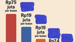 Kebijakan Gaji Guru di RAPBN 2027 dan Dampak Transfer Pemain dalam Dunia Sepak Bola