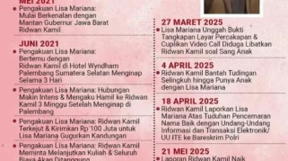 Komentar Tengku Zanzabella dan Klarifikasi Ridwan Kamil Terkait Kasus Dugaan Korupsi yang Seret Nama Lisa Mariana