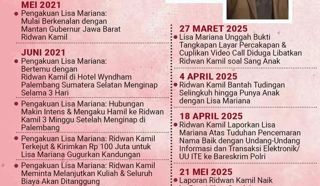 Komentar Tengku Zanzabella dan Klarifikasi Ridwan Kamil Terkait Kasus Dugaan Korupsi yang Seret Nama Lisa Mariana