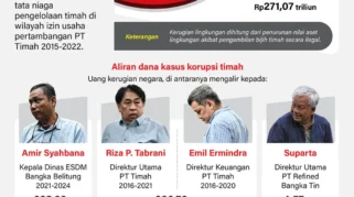 MA Koreksi Kerugian Negara Kasus Korupsi Timah, Sebut Nilainya Bukan Rp 300 Triliun
