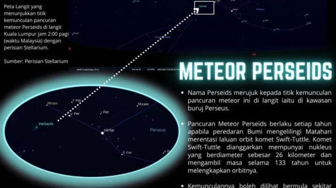 Malam Ini, Saksikan Hujan Meteor Perseid dengan Panduan Lengkap dari Media Kampung