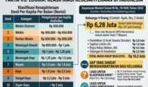 Memahami Peran Desil Baru dalam Penentuan Bantuan Sosial untuk Kelas Menengah
