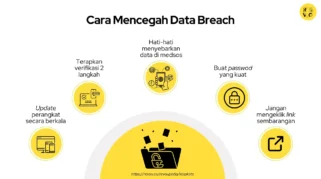Mengenal Apa Itu Data Breach dan Dampaknya bagi Keamanan Siber