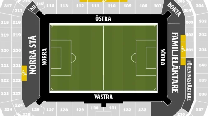 Örgryte Kalahkan AIK dengan Skor 3-0 di Strawberry Arena