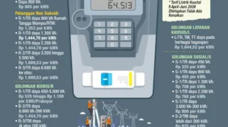 Pemerintah Pertahankan Tarif Listrik per kWh pada Kuartal III 2026 untuk Semua Golongan Pelanggan