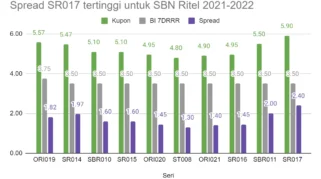 Penjualan Ritel Afrika Selatan Tumbuh 1,6% Tahun ke Tahun pada Juni, 99 Speed Mart Perkuat Ekspansi Ritel di Malaysia