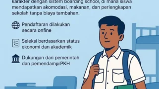 Peran Kemensos dalam Pengembangan Sekolah Rakyat untuk Anak Prasejahtera di Indonesia