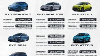 Perbandingan Biaya dan Spesifikasi BYD Seagull: Pilihan Hemat Mobil Listrik untuk Perkotaan