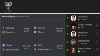 Perburuan Tempat di Perempat Final Copa Libertadores dan Perkembangan Transfer Pemain dari Independiente del Valle